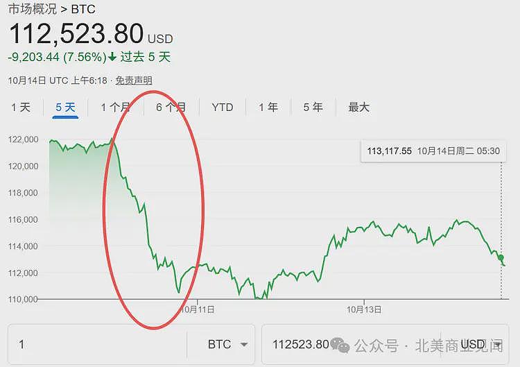 特朗普19岁小儿子被曝内幕交易,做空秒赚2亿美元!华人大佬抢功:是我砸的盘(组图) - 2