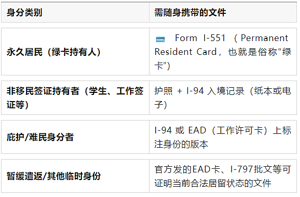 老人被联邦执法罚130美元，因忘带绿卡！全美移民圈炸锅（组图） - 4
