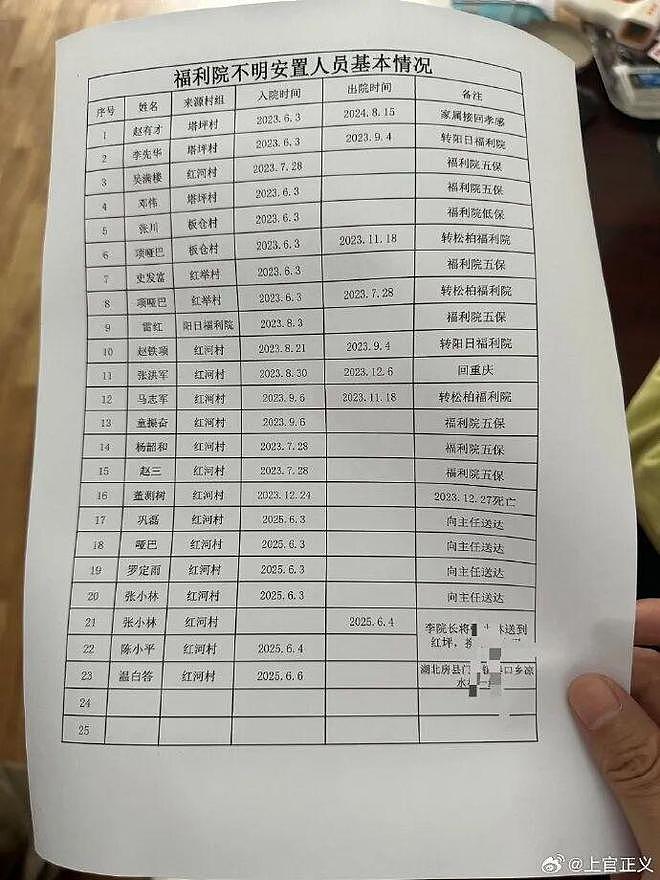 震惊！上官正义爆料神农架村民圈养大量残障人士为奴！多人身上布满伤痕，有人被囚11年（视频/组图） - 4
