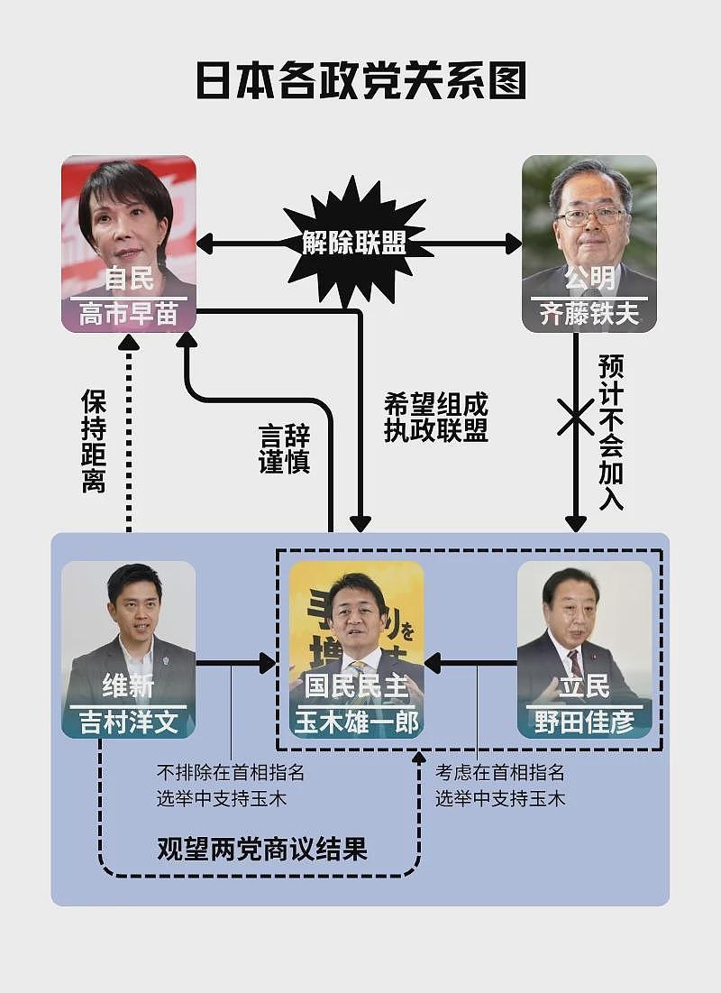 日本政坛更乱了:玉木、高市、石破都可能做首相(组图) - 2