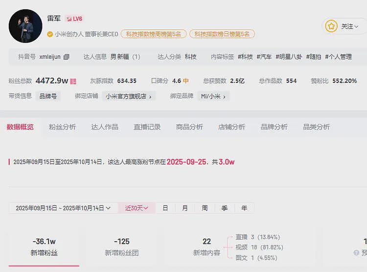 小米汽车直播间遭网暴，仅剩一家门店直播，雷军抖音账号半个月掉粉30万（组图） - 5