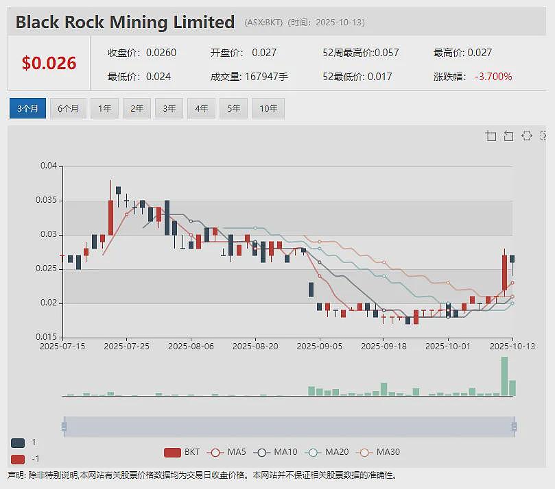 【异动股】中国市场奔富酒销量疲软 Treasury Wine Estates(ASX：TWE) 撤销业绩指引 暂停回购计划 - 7