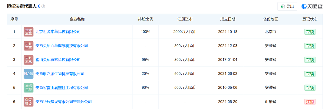 “私挖300m²地下室致32户开裂”,涉案业主是建筑公司老板,担任多家公司高管(组图) - 6