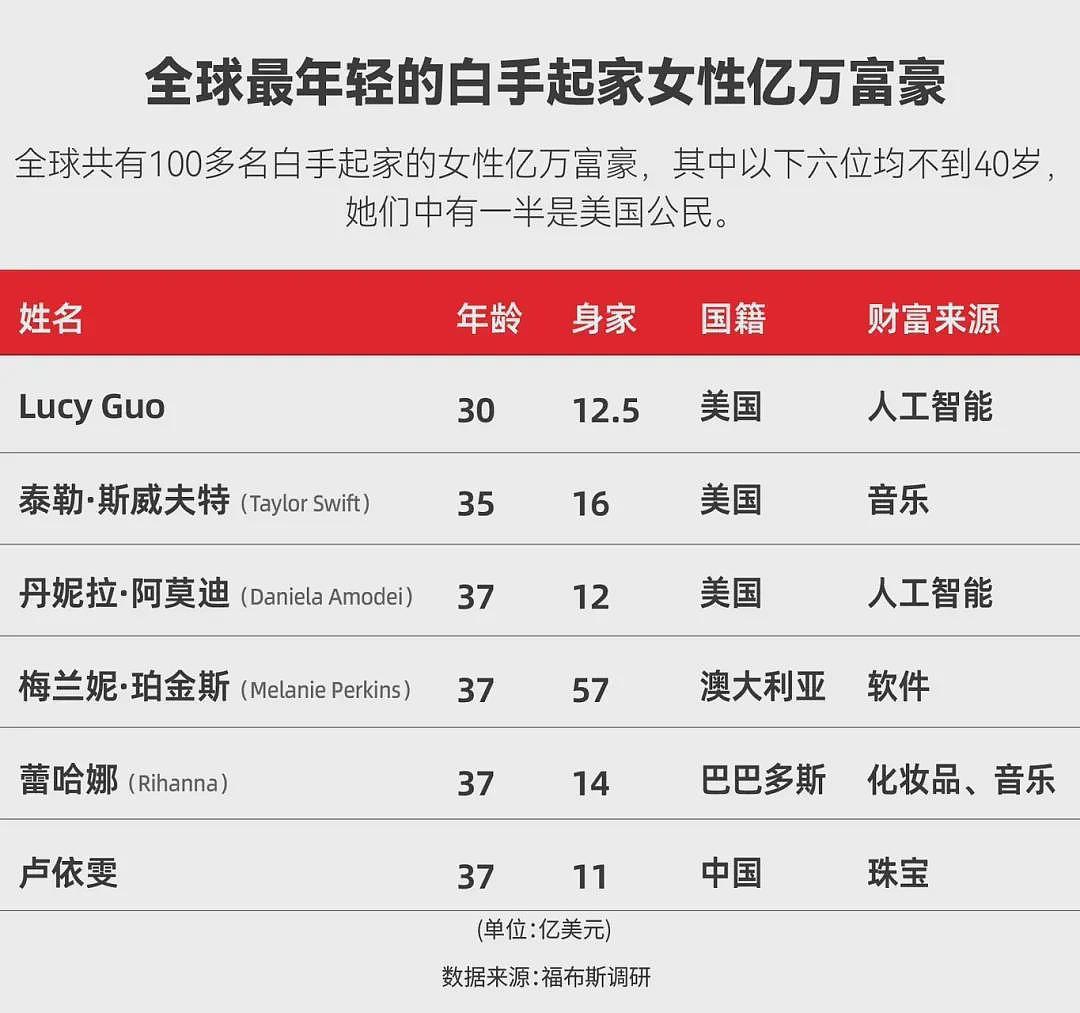AI造富有多猛?周边千万豪宅卖爆,她躺赚10倍(组图) - 4