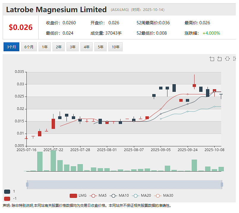 【异动股】中国市场奔富酒销量疲软 Treasury Wine Estates(ASX：TWE) 撤销业绩指引 暂停回购计划 - 6