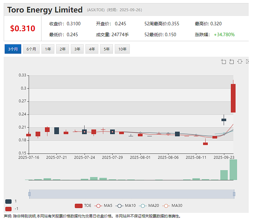 【异动股】中国市场奔富酒销量疲软 Treasury Wine Estates(ASX：TWE) 撤销业绩指引 暂停回购计划 - 4