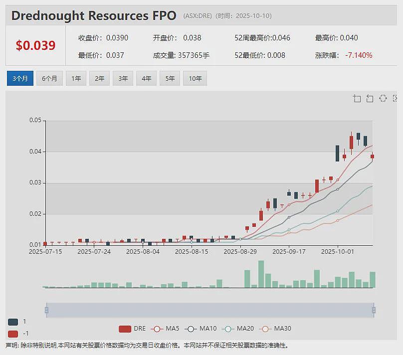【异动股】中国市场奔富酒销量疲软 Treasury Wine Estates(ASX：TWE) 撤销业绩指引 暂停回购计划 - 10
