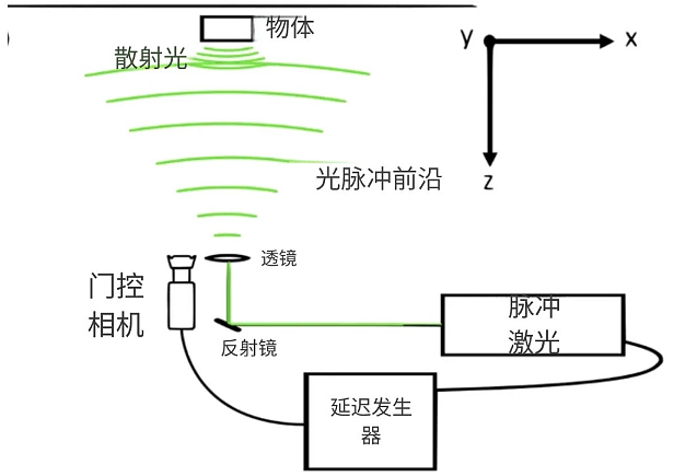 物理学家模拟出物体以光速运动的幻觉瞬间(组图) - 2