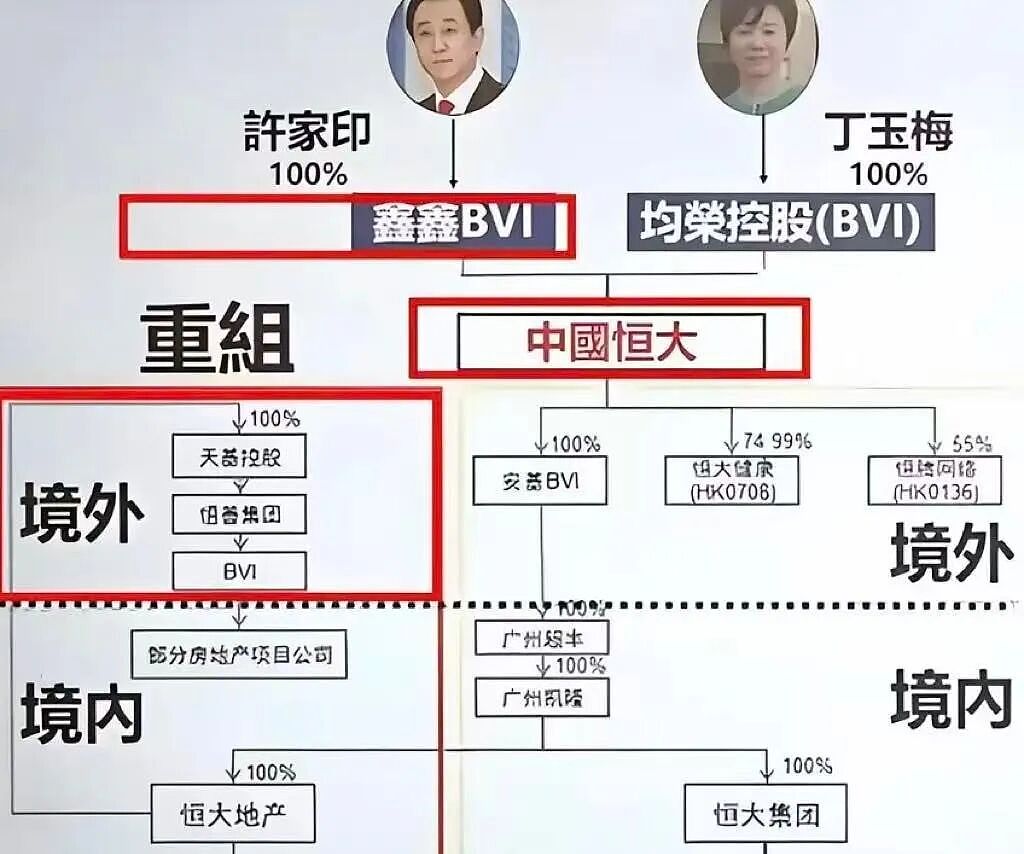 许家印23亿海外信托被穿透,超级富豪们,还能睡着吗?(组图) - 3