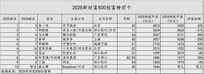 AI造富有多猛?周边千万豪宅卖爆,她躺赚10倍(组图) - 6