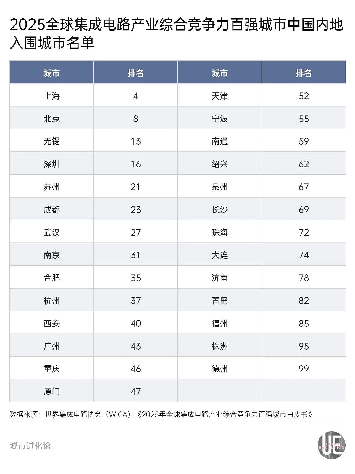 初代“中国硅谷”，是时候为自己“正名”了（组图） - 4
