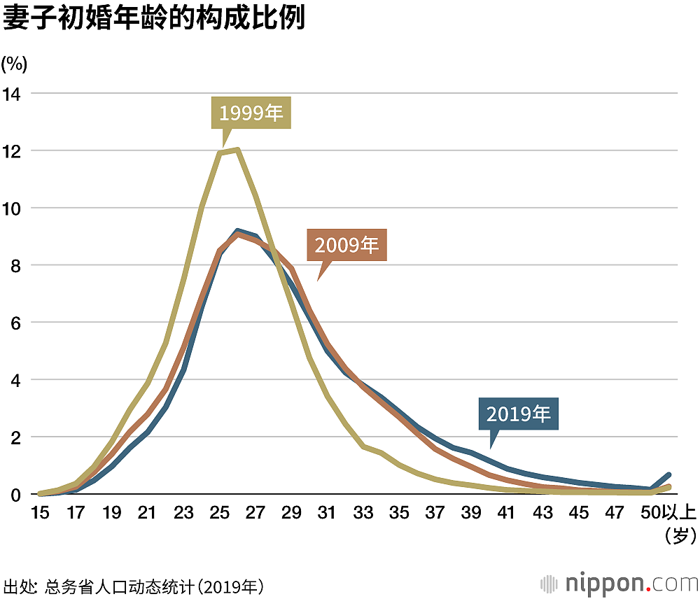 日本第一批早恋的女高中生，35岁当上姥姥了（组图） - 14