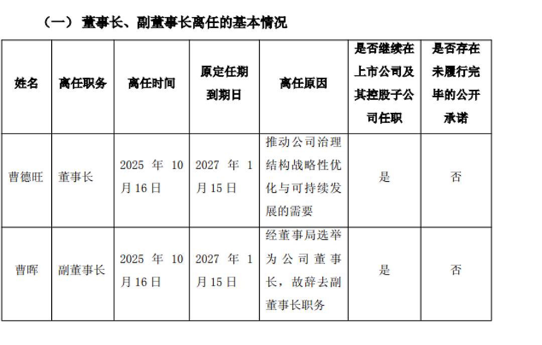 79岁曹德旺提前辞去董事长职务！儿子曹晖接任（组图） - 1