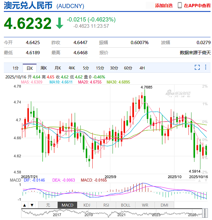 有两个世界,澳洲人现在到底多有钱(组图) - 2