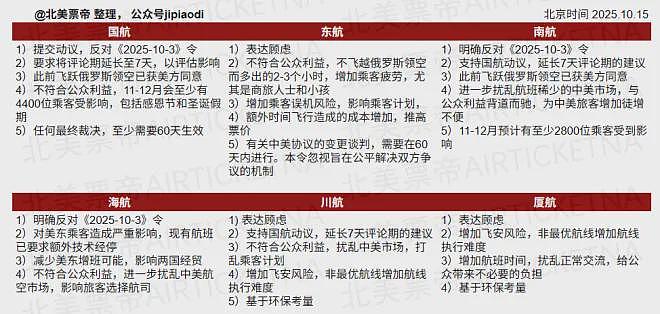 中美航班博弈升级!美方祭出“狠招”!直飞航线风暴将至,恐迎新一轮动荡(组图) - 2