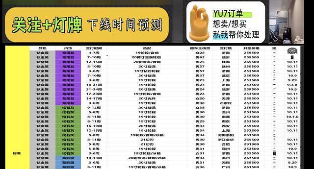 小米汽车转单市场转冷，订单回收价跌至2000元，两月前曾溢价2万（组图） - 1