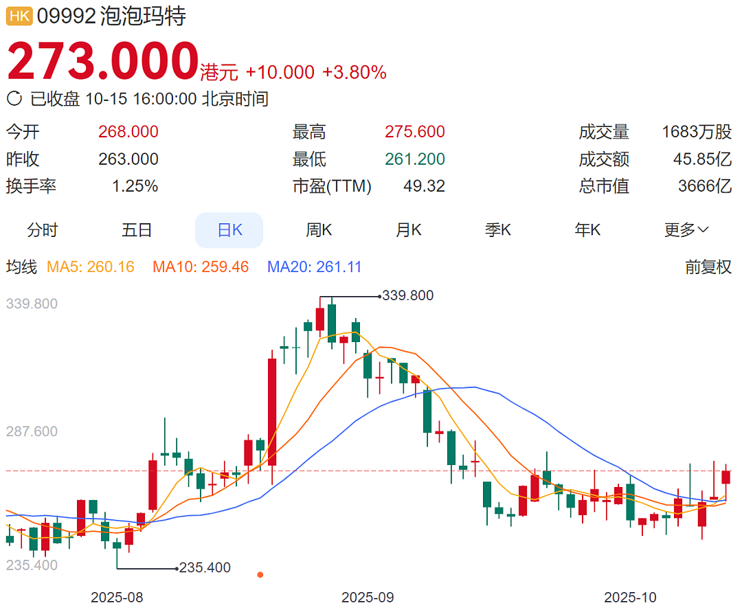 澳门没买到，上海也没买到，有人看到贝克汉姆空手离开！晚上他终于晒照：曼联款LABUBU，身披7号球衣（组图） - 20