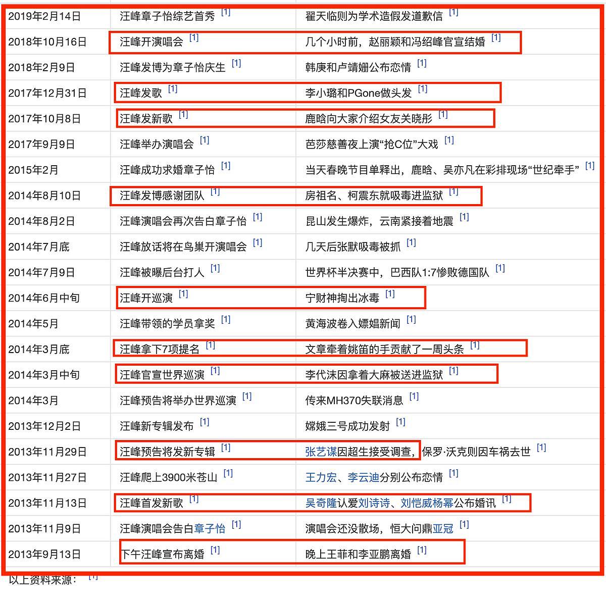 笑不活了!李亚鹏官宣离婚,网友集体心疼汪峰,评论区句句都是梗(组图) - 2