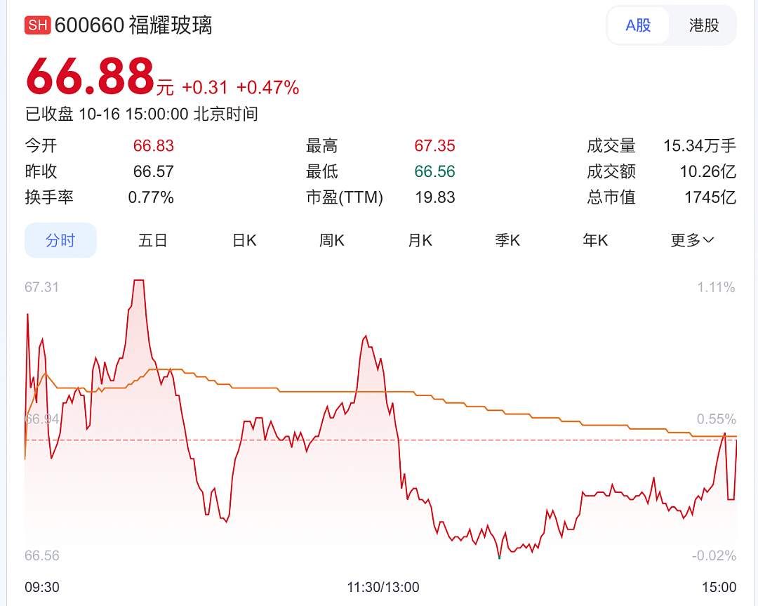 79岁曹德旺提前辞去董事长职务！儿子曹晖接任（组图） - 4