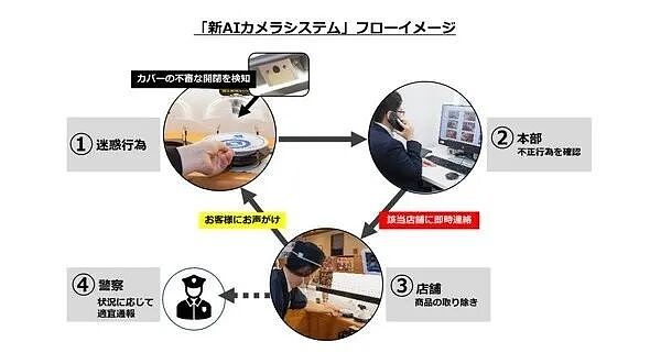 寿司恐怖分子又出动！舔酱油瓶、摸寿司又放回...上次赔了6700万，不长记性？（组图） - 9