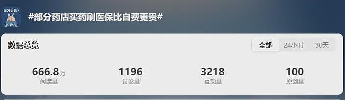 刷医保买药比自费贵44%，一场针对14亿人救命钱的集体抢劫……（组图） - 4