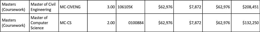 又涨了！2026墨尔本各校学费官宣全面暴涨，留学生们集体破防，再不毕业，真要读不下去了...（组图） - 8