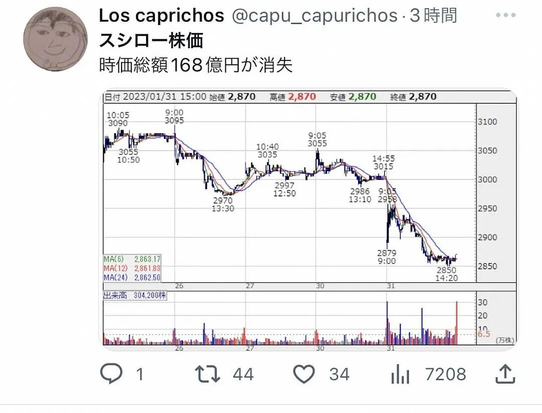 寿司恐怖分子又出动！舔酱油瓶、摸寿司又放回...上次赔了6700万，不长记性？（组图） - 2