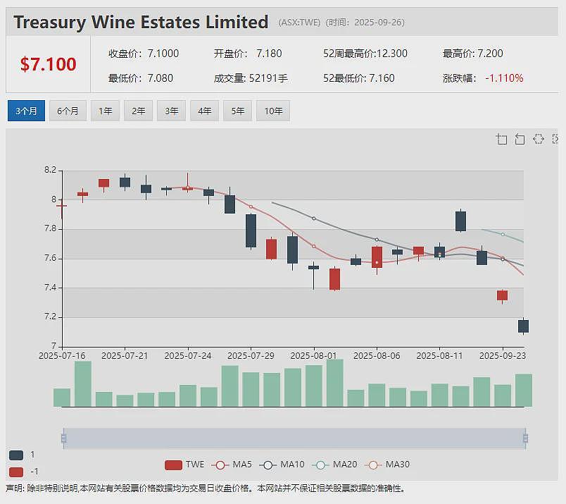 【新股上市】妊娠诊断测试生物科技公司Nexsen (ASX：NXN) 首秀暴涨四成 - 6