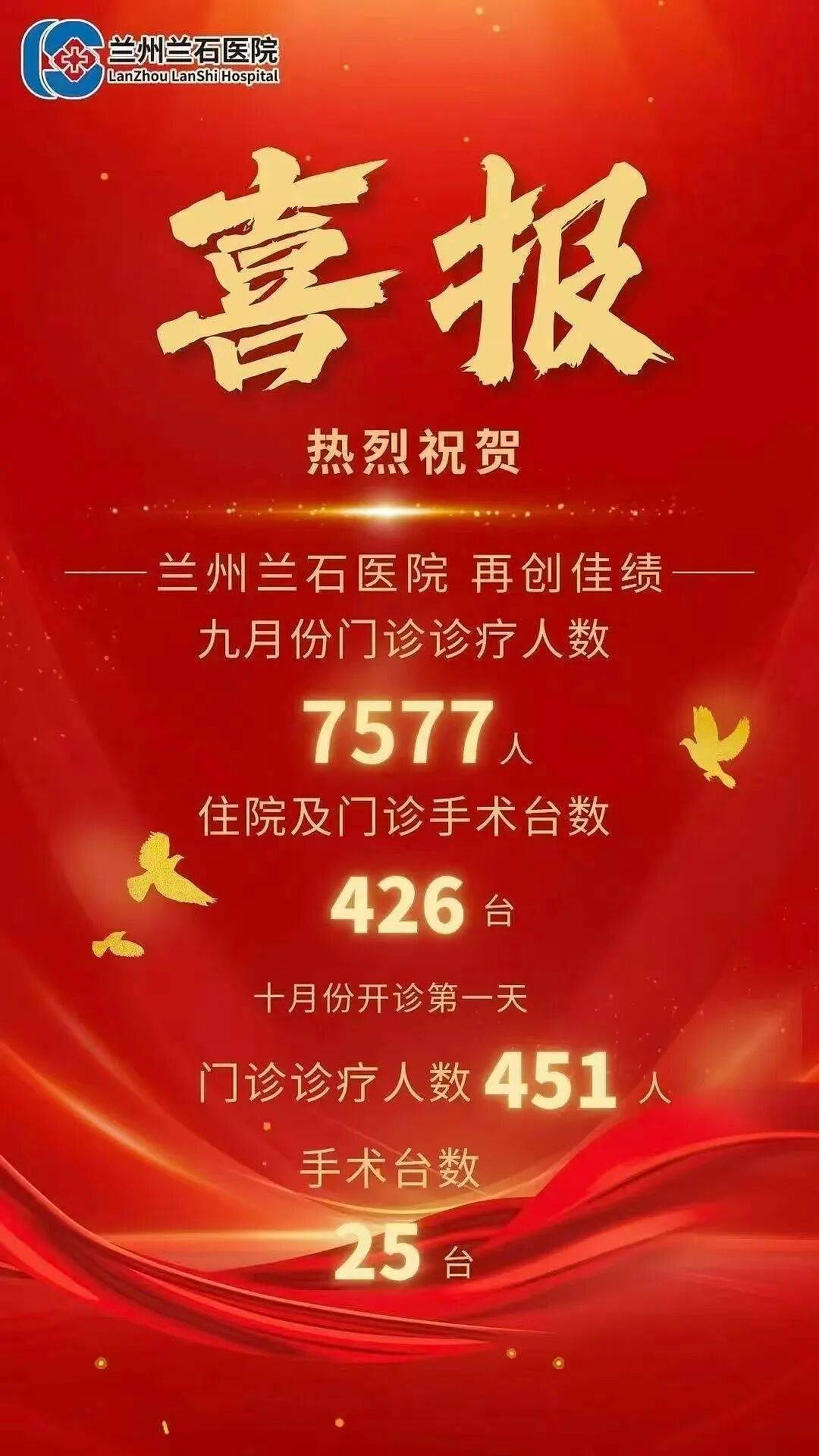 兰州某医院发“喜报”庆就诊人数创新高引争议(组图) - 1