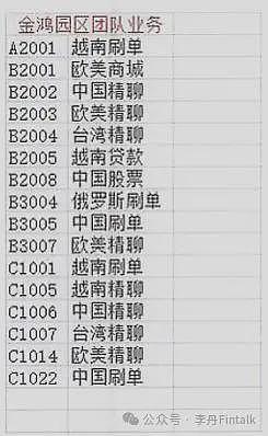 全球最大电诈案告破:柬埔寨太子集团被美国没收了150亿美元的比特币(组图) - 5