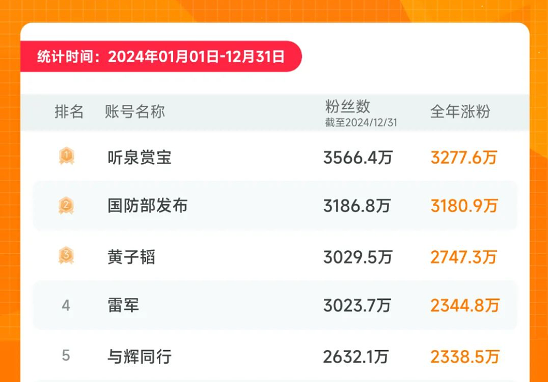 “直男魅魔”雷军，不灵了？（组图） - 27