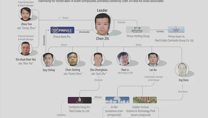 1070 亿赃款！专杀华人的“杀猪盘”，被美国当猪杀了（组图） - 2