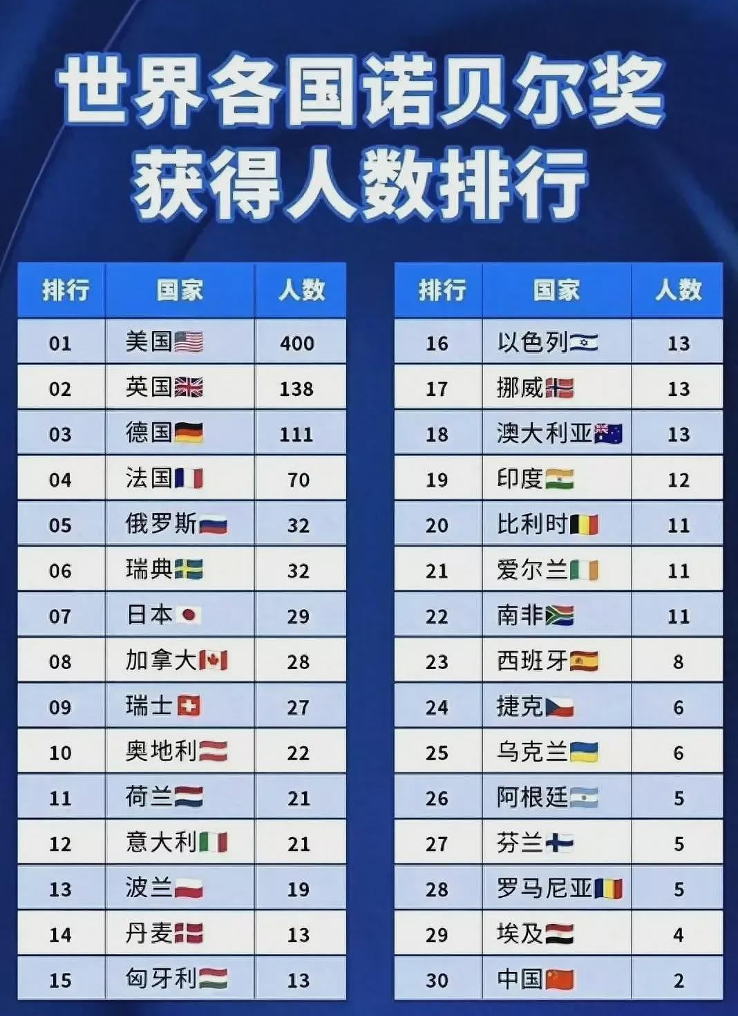 中国大V反智言论愈发猛烈，世界人民都笑了（组图） - 2