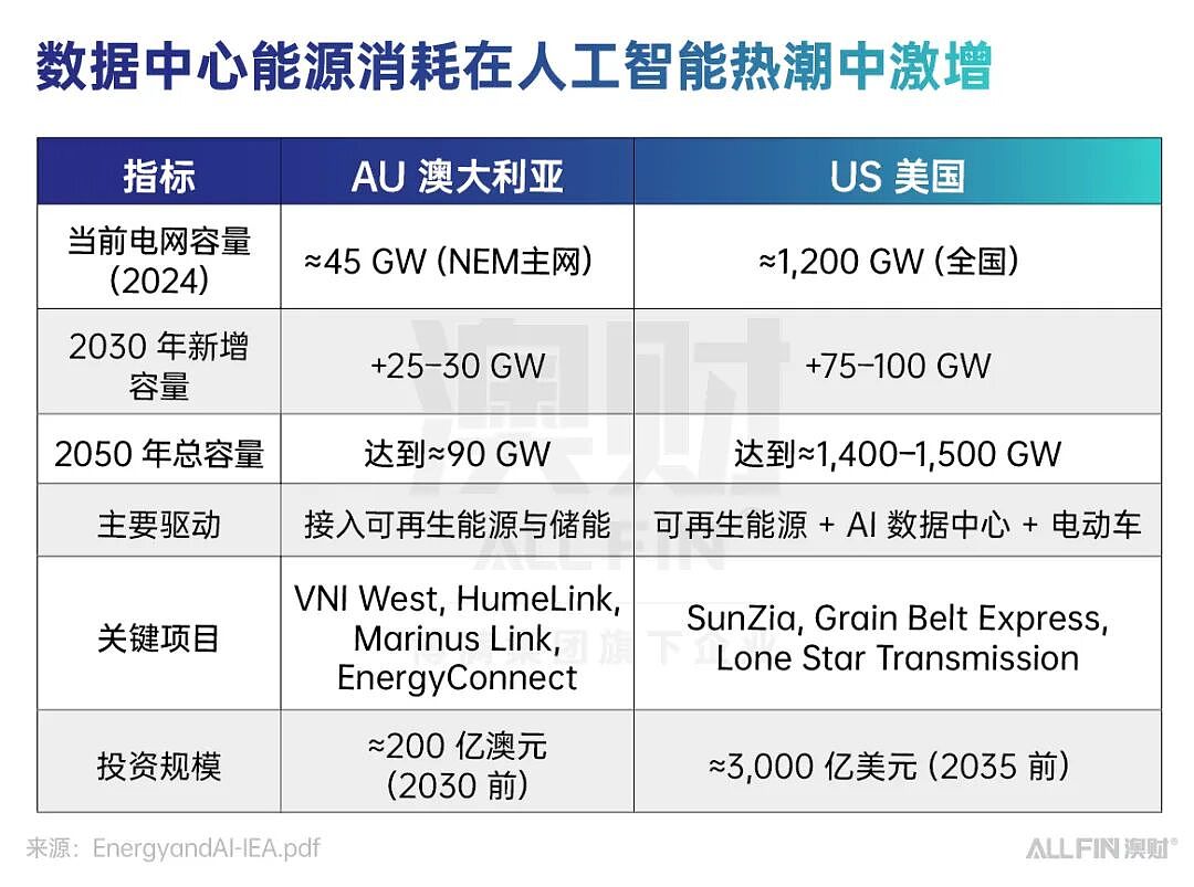 能源革命的投资窗口:AI时代的电力争夺战(组图) - 2
