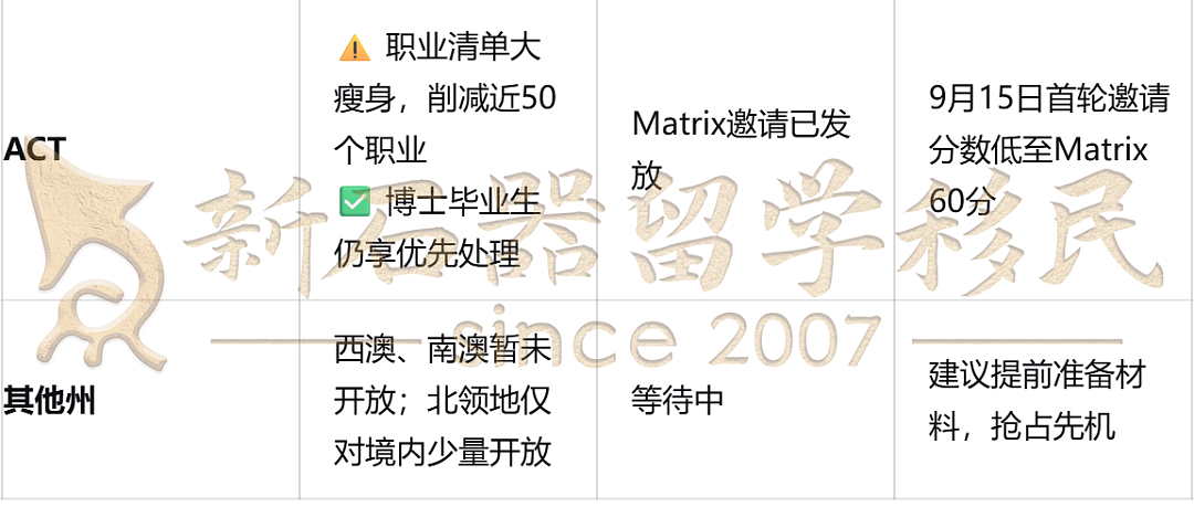 狂砍22%!州担配额战火升级,四大州联合“逼宫”!新州下周首发190,你的PR该如何突围?(组图) - 9