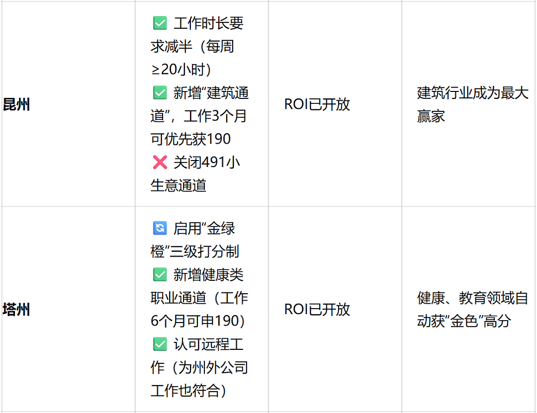 狂砍22%!州担配额战火升级,四大州联合“逼宫”!新州下周首发190,你的PR该如何突围?(组图) - 8