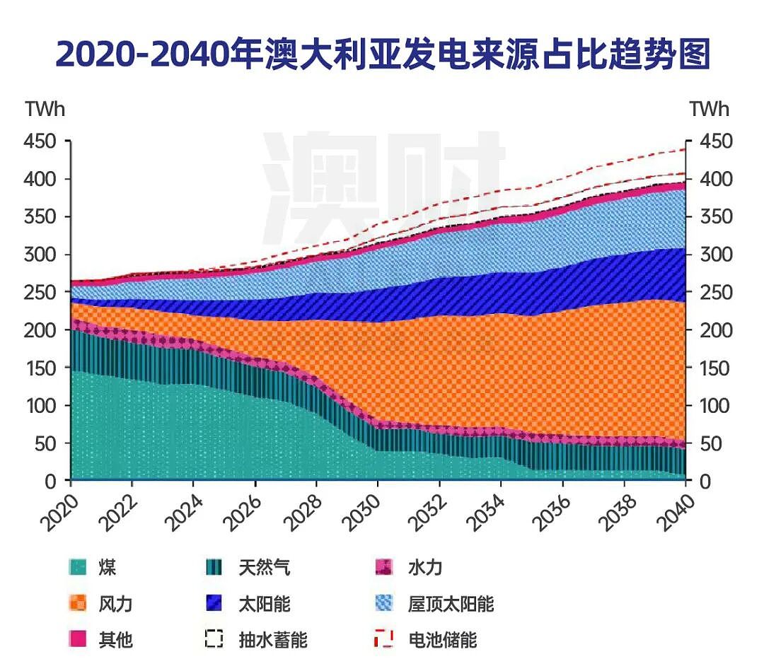 能源革命的投资窗口:AI时代的电力争夺战(组图) - 5