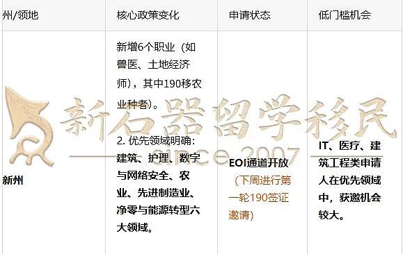 狂砍22%!州担配额战火升级,四大州联合“逼宫”!新州下周首发190,你的PR该如何突围?(组图) - 5