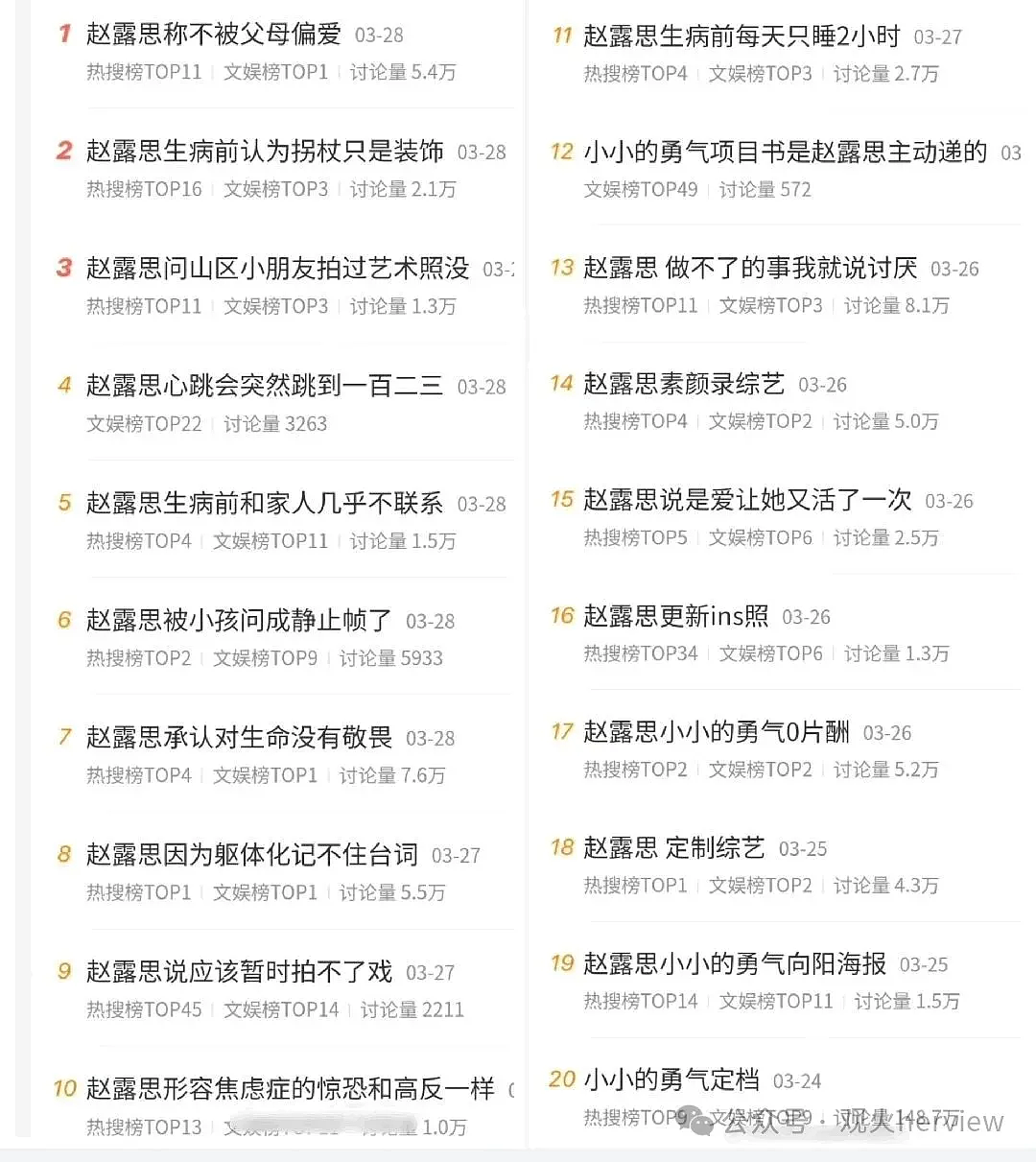 赵露思:退圈59天,反转太快(组图) - 20