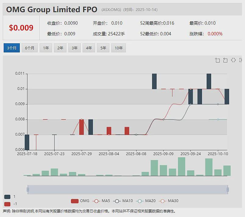【异动股】Nova Minerals (ASX：NVA) 股价一飞冲天：受澳政府邀请为澳美高层会谈提供Estelle锑项目简报 - 9