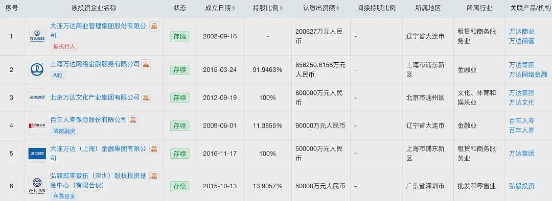 王健林被起诉！身家一年缩水820亿元（组图） - 7