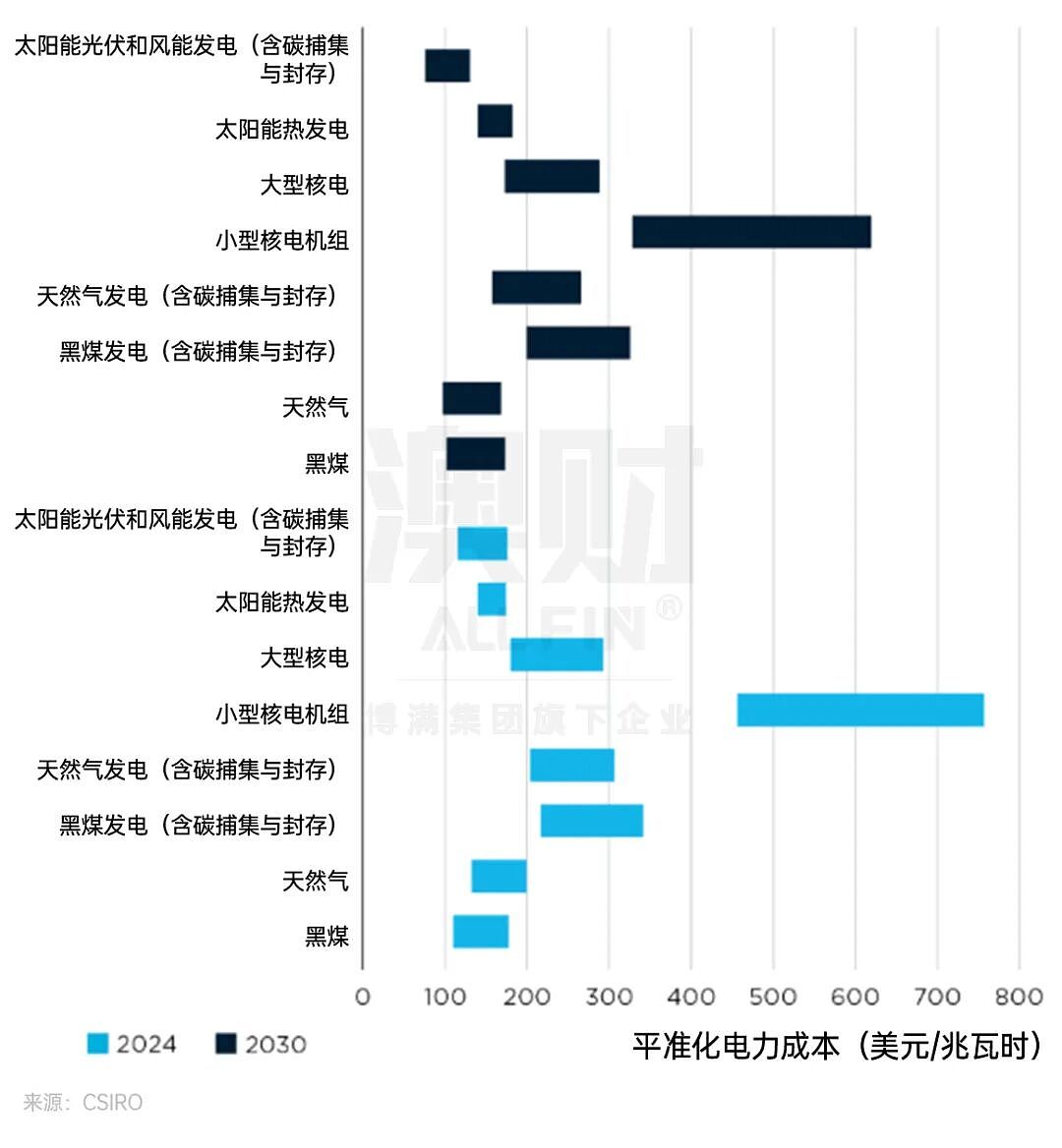能源革命的投资窗口:AI时代的电力争夺战(组图) - 3