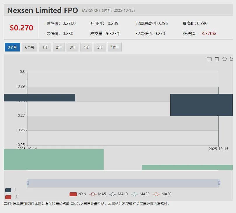 【异动股】Nova Minerals (ASX：NVA) 股价一飞冲天：受澳政府邀请为澳美高层会谈提供Estelle锑项目简报 - 7