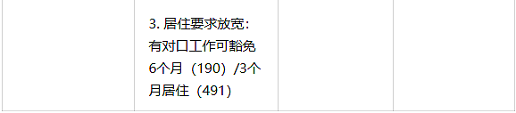 狂砍22%!州担配额战火升级,四大州联合“逼宫”!新州下周首发190,你的PR该如何突围?(组图) - 6