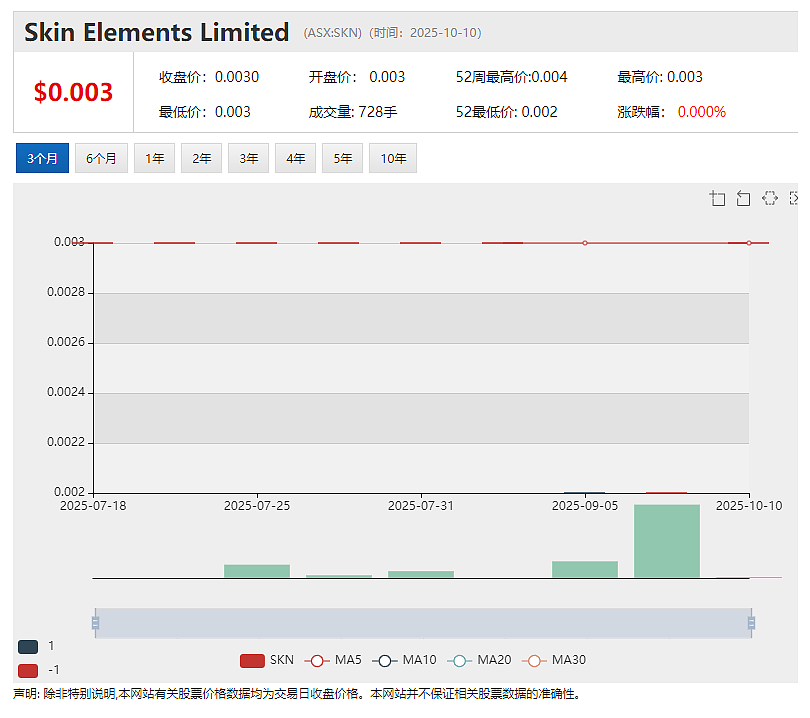 【异动股】Nova Minerals (ASX：NVA) 股价一飞冲天：受澳政府邀请为澳美高层会谈提供Estelle锑项目简报 - 4