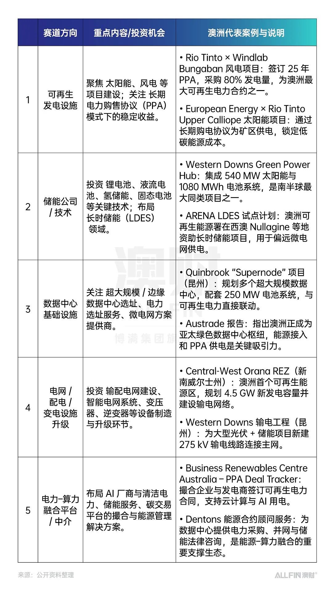 能源革命的投资窗口:AI时代的电力争夺战(组图) - 4