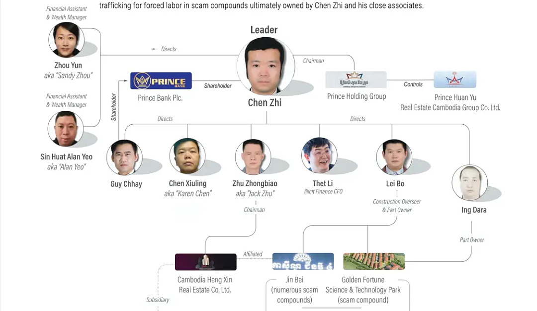 柬埔寨电诈头目价值千亿比特币被美国没收？“栽”在这一关键环节…（组图） - 9