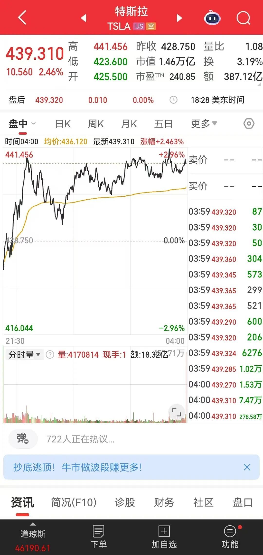 特朗普最新签署，征收25%的新关税！区域银行“爆雷”恐慌退潮，美股收涨，黄金跳水，加密货币超24万人爆仓（组图） - 2