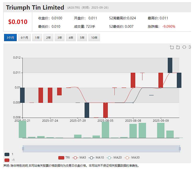 单日暴涨900%!Entertainment Rewards (ASX:EAT)接获大股东Suzerain十倍溢价收购要约 - 4