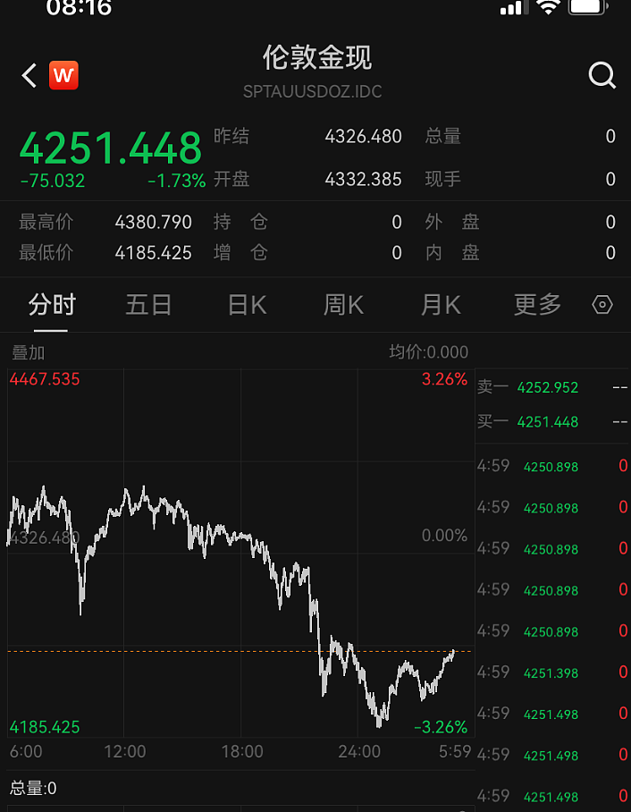 特朗普最新签署，征收25%的新关税！区域银行“爆雷”恐慌退潮，美股收涨，黄金跳水，加密货币超24万人爆仓（组图） - 4